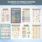 15 Pack Parts of Speech Posters for Classroom, Grammar Learning Charts 11x17in, ELA English Educational Wall Decor for Middle School & Elementary, Bulletin Board & Homeschool Teaching Supplies